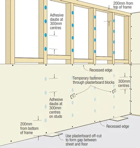 boral gyprock|Installing Gyprock plasterboard.